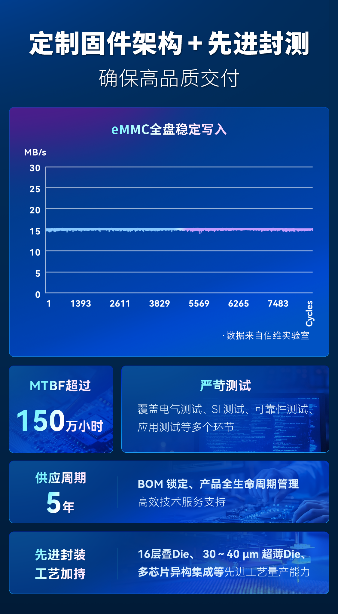 一码中持
